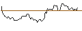 Intraday Chart für BANK VONTOBEL/CALL/OCCIDENTAL PETROLEUM/85/0.1/17.01.25