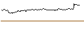 Intraday Chart für OPEN END TURBO OPTIONSSCHEIN SHORT - GSK PLC