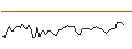 Intraday chart for MORGAN STANLEY PLC/CALL/NUTANIX/112.5/0.1/20.06.25