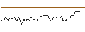 Intraday chart for MORGAN STANLEY PLC/CALL/NUTANIX/95/0.1/21.03.25