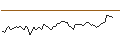 Intraday Chart für MORGAN STANLEY PLC/CALL/NUTANIX/97.5/0.1/20.06.25