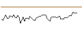 Intraday chart for MORGAN STANLEY PLC/CALL/NUTANIX/105/0.1/21.03.25