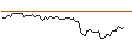 Gráfico intradía de MORGAN STANLEY PLC/CALL/NUTANIX/112.5/0.1/21.03.25