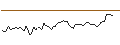 Intraday chart for MORGAN STANLEY PLC/CALL/NUTANIX/92.5/0.1/20.06.25