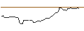 Intraday Chart für MORGAN STANLEY PLC/CALL/NUTANIX/117.5/0.1/21.03.25