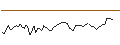 Intraday chart for MORGAN STANLEY PLC/CALL/NUTANIX/105/0.1/20.06.25