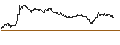 Intraday chart for SG/CALL/NEMETSCHEK/105/0.1/20.09.24