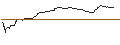 Intraday Chart für OPEN END TURBO OPTIONSSCHEIN SHORT - APTIV