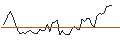 Intraday-grafiek van MORGAN STANLEY PLC/CALL/OLD DOMINION FREIGHT LINE/275/0.02/20.12.24