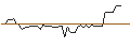 Intraday-grafiek van MORGAN STANLEY PLC/CALL/OLD DOMINION FREIGHT LINE/275/0.02/20.09.24