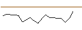 Intraday chart for JP MORGAN/CALL/SNOWFLAKE A/310/0.1/20.12.24
