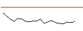 Intraday Chart für JP MORGAN/PUT/ECOLAB/200/0.1/20.12.24
