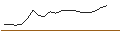 Intraday Chart für JP MORGAN/CALL/ELI LILLY & CO/1020/0.01/17.01.25