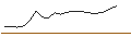 Intraday Chart für JP MORGAN/CALL/ELI LILLY & CO/910/0.01/17.01.25