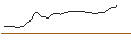 Intraday Chart für JP MORGAN/CALL/ELI LILLY & CO/930/0.01/17.01.25