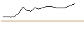 Intraday Chart für JP MORGAN/CALL/ELI LILLY & CO/810/0.01/20.09.24