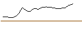 Intraday Chart für JP MORGAN/CALL/ELI LILLY & CO/1000/0.01/17.01.25