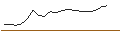 Intraday Chart für JP MORGAN/CALL/ELI LILLY & CO/860/0.01/17.01.25