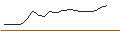 Intraday Chart für JP MORGAN/CALL/ELI LILLY & CO/850/0.01/17.01.25