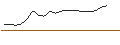 Intraday Chart für JP MORGAN/CALL/ELI LILLY & CO/770/0.01/17.01.25