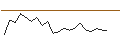 Intraday Chart für SG/CALL/CAPGEMINI/250/0.1/21.03.25