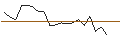Intraday-grafiek van TURBO UNLIMITED LONG- OPTIONSSCHEIN OHNE STOPP-LOSS-LEVEL - ABN AMROGDS