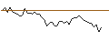 Grafico intraday di MORGAN STANLEY PLC/CALL/BERKSHIRE HATHAWAY `B`/590/0.1/19.12.25