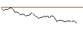 Intraday Chart für MORGAN STANLEY PLC/CALL/COMPAGNIE DE SAINT-GOBAIN/100/0.1/20.12.24