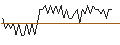 Intraday Chart für MORGAN STANLEY PLC/CALL/CSX/50/0.1/20.09.24