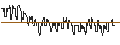 Gráfico intradía de DISCOUNT CALL-WARRANT - GRAND CITY PROPERTIES