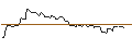 Intraday Chart für MORGAN STANLEY PLC/CALL/NEMETSCHEK/135/0.1/20.09.24