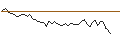Intraday Chart für MORGAN STANLEY PLC/PUT/DIGITAL REALTY TRUST/150/0.1/20.12.24