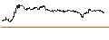 Intraday Chart für DZ BANK/CALL/NEMETSCHEK/120/0.1/20.12.24