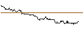Intraday-grafiek van TURBO UNLIMITED LONG- OPTIONSSCHEIN OHNE STOPP-LOSS-LEVEL - NEL ASA