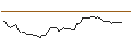Intraday Chart für MORGAN STANLEY PLC/CALL/CALERES/56/0.1/20.12.24