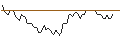 Intraday chart for MORGAN STANLEY PLC/CALL/WEYERHAEUSER/35/0.1/20.09.24