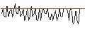 Grafico intraday di MORGAN STANLEY PLC/CALL/COMCAST A/63/0.1/20.12.24