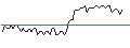 Intraday Chart für MORGAN STANLEY PLC/CALL/WEYERHAEUSER/42.5/0.1/20.09.24