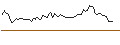 Intraday Chart für MORGAN STANLEY PLC/CALL/V.F. CORP/17/0.1/20.09.24