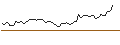 Intraday Chart für MORGAN STANLEY PLC/CALL/MGM RESORTS INTERNATIONAL/70/0.1/16.01.26