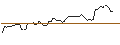 Intraday Chart für MORGAN STANLEY PLC/PUT/WEYERHAEUSER/30/0.1/20.12.24
