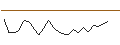 Intraday Chart für MORGAN STANLEY PLC/PUT/DUFRY/30/0.1/20.12.24