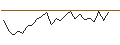 Intraday chart for SG/PUT/RECKITT BENCKISER/6000/0.1/21.03.25
