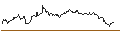 Intraday chart for OPEN END TURBO SHORT - EUR/SEK