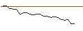 Gráfico intradía de OPEN END TURBO OPTIONSSCHEIN - CYBERARK SOFTWARE