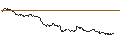 Grafico intraday di TURBO UNLIMITED SHORT- OPTIONSSCHEIN OHNE STOPP-LOSS-LEVEL - MICROSOFT