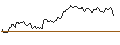 Intraday Chart für BANK VONTOBEL/CALL/BOOKING HOLDINGS/5100/0.01/17.01.25