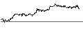 Grafico intraday di UNICREDIT BANK/CALL/S&P 500/5750/0.001/20.12.24