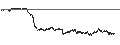 Gráfico intradía de CONSTANT LEVERAGE SHORT - ASML HOLDING