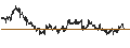 Intraday Chart für UNLIMITED TURBO SHORT - KBC GROEP
